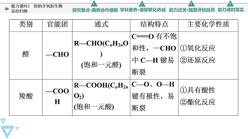 2021-2022学年高中化学新鲁科版选择性必修3 第2章 第4节羧酸　氨基酸和蛋白质第4课时 课件（40张）06