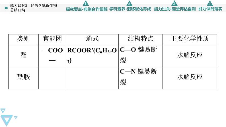 2021-2022学年高中化学新鲁科版选择性必修3 第2章 第4节羧酸　氨基酸和蛋白质第4课时 课件（40张）07