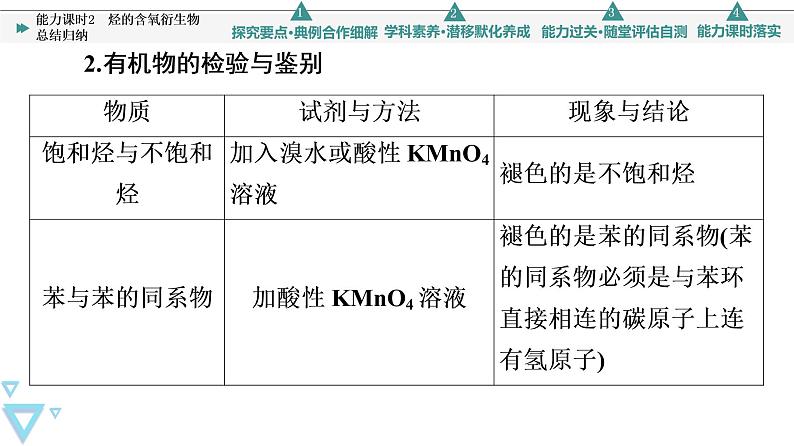 2021-2022学年高中化学新鲁科版选择性必修3 第2章 第4节羧酸　氨基酸和蛋白质第4课时 课件（40张）08