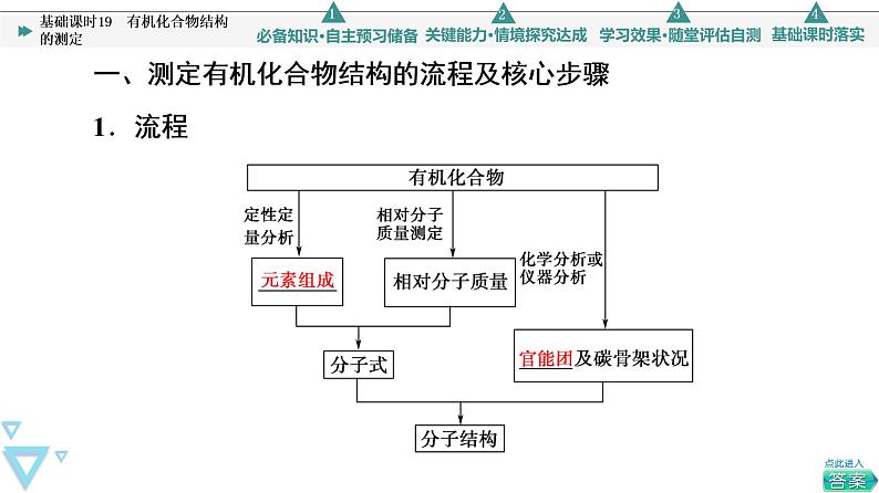 2021-2022学年高中化学新鲁科版选择性必修3 第3章 第2节有机化合物结构的测定 课件第4页