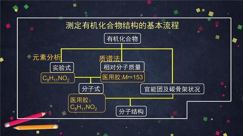 有机化合物结构的测定（二）-课件 高中化学新鲁科版选择性必修3（2021-2022）08