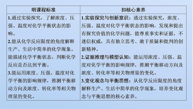 2021-2022学年高中化学新鲁科版选择性必修1 第2章 第2节 第2课时 反应条件对化学平衡的影响 课件第2页