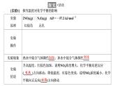 2021-2022学年高中化学新鲁科版选择性必修1 第2章 第2节 第2课时 反应条件对化学平衡的影响 课件（62张）