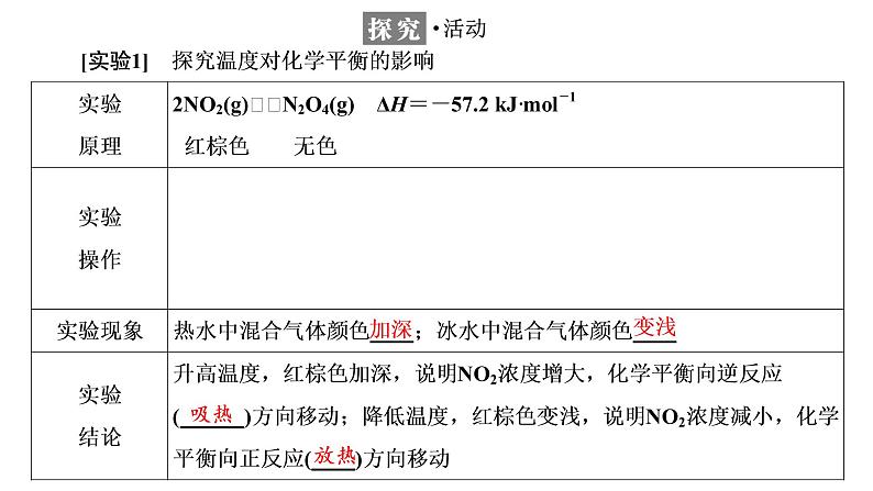 2021-2022学年高中化学新鲁科版选择性必修1 第2章 第2节 第2课时 反应条件对化学平衡的影响 课件第4页