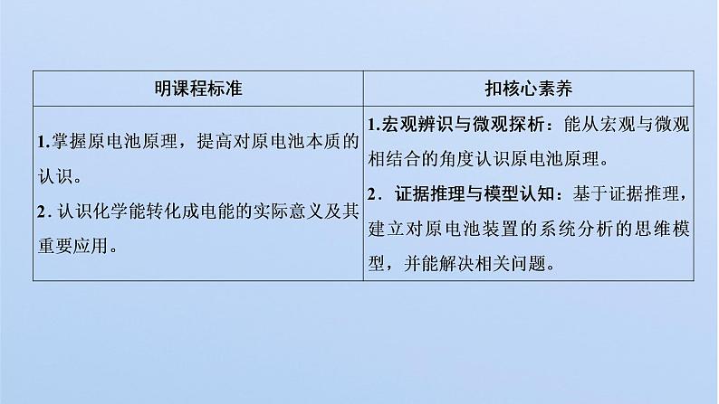 2021-2022学年高中化学新鲁科版选择性必修1 第1章 第2节 第1课时 原电池的工作原理 课件（41张）第2页