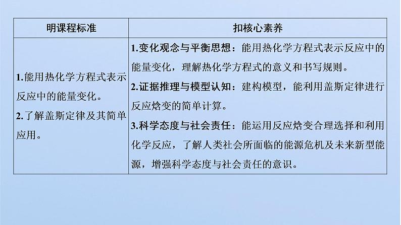 2021-2022学年高中化学新鲁科版选择性必修1 第1章 第1节 第2课时 热化学方程式　反应焓变的计算 课件（59张）02