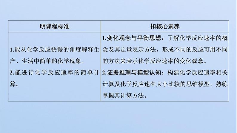 2021-2022学年高中化学新鲁科版选择性必修1 第2章 第3节 第1课时 化学反应速率 课件（33张）02