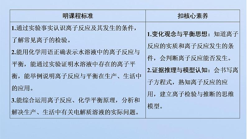 2021-2022学年高中化学新鲁科版选择性必修1 第3章 第4节 第1课时 离子反应发生的条件及离子反应的应用 课件（39张）02