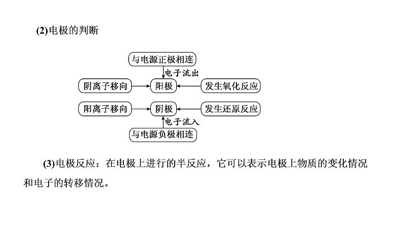 2021-2022学年高中化学新鲁科版选择性必修1 第1章 第3节 第1课时 电解的原理 课件第8页