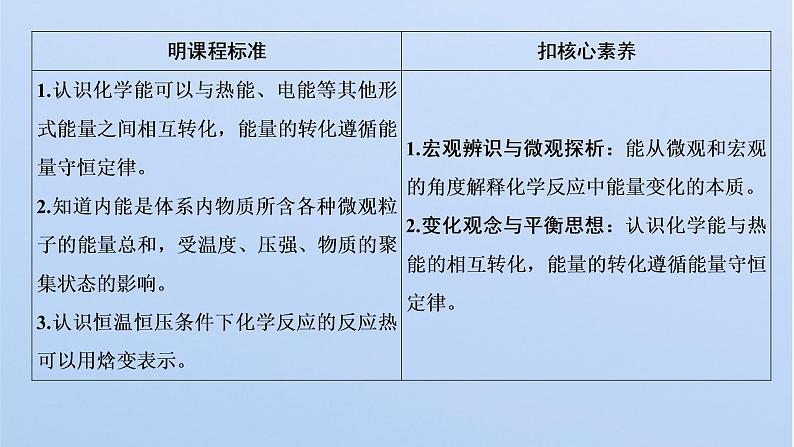 2021-2022学年高中化学新鲁科版选择性必修1 第1章 第1节 第1课时 化学反应的反应热、焓变 课件第2页