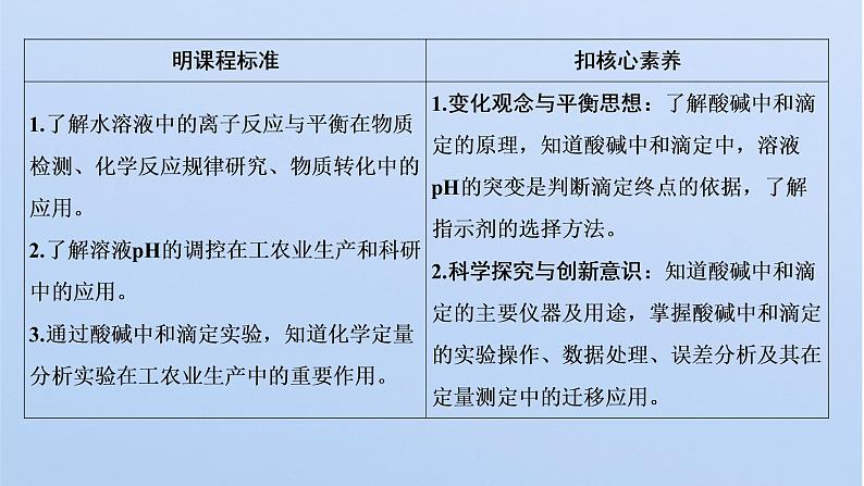 2021-2022学年高中化学新鲁科版选择性必修1 第3章 第4节 第2课时 酸碱中和滴定 课件（49张）02