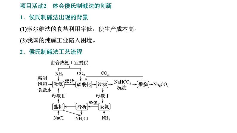 2021-2022学年高中化学新鲁科版选择性必修1 第3章 微项目　揭秘索尔维制碱法和侯氏制碱法 课件（19张）07