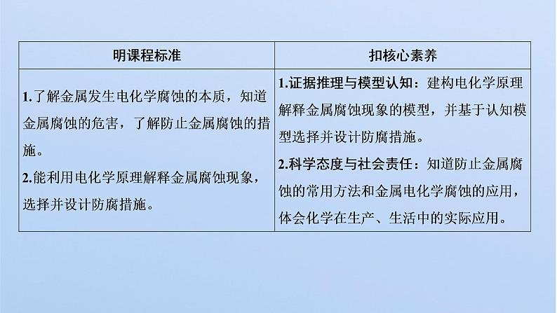 2021-2022学年高中化学新鲁科版选择性必修1 第1章 第4节 金属的腐蚀与防护 课件（44张）02