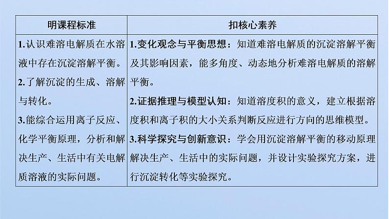 2021-2022学年高中化学新鲁科版选择性必修1 第3章 第3节 沉淀溶解平衡 课件（50张）02