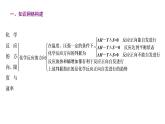 2021-2022学年高中化学新鲁科版选择性必修1 第2章 化学反应的方向、限度与速率 章末整合提升 课件（29张）