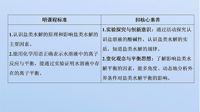 2021-2022学年高中化学新鲁科版选择性必修1 第3章 第2节 第2课时 盐类的水解 课件（40张）02