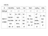 2021-2022学年高中化学新鲁科版选择性必修1 第3章 第2节 第2课时 盐类的水解 课件（40张）