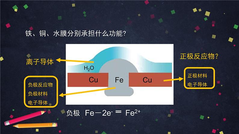 金属的腐蚀与防护（一）-课件 高中化学新鲁科版选择性必修1（2021-2022）06