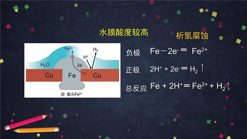 金属的腐蚀与防护（一）-课件 高中化学新鲁科版选择性必修1（2021-2022）07