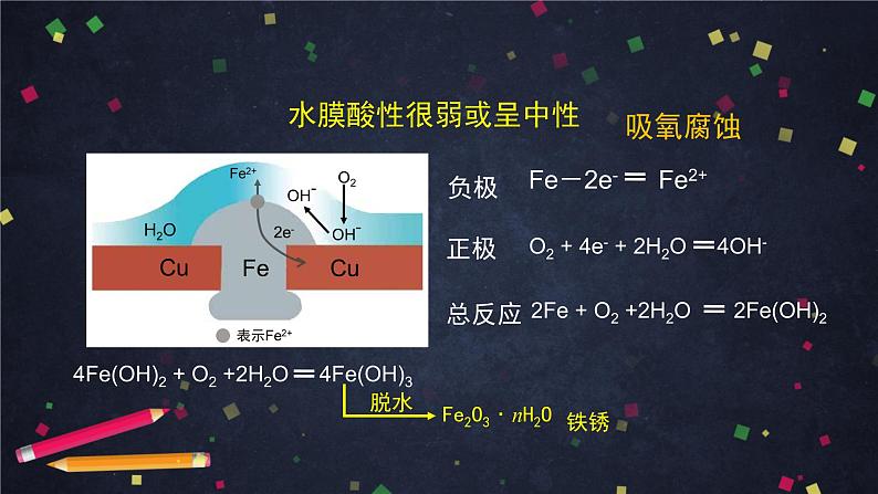 金属的腐蚀与防护（一）-课件 高中化学新鲁科版选择性必修1（2021-2022）08