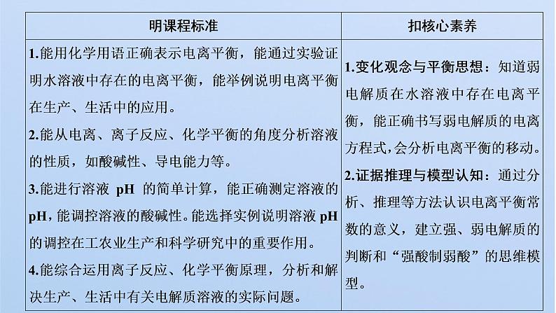 2021-2022学年高中化学新鲁科版选择性必修1 第3章 第2节 第1课时 弱电解质的电离平衡 课件（45张）02