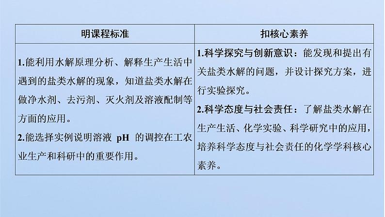 2021-2022学年高中化学新鲁科版选择性必修1 第3章 第2节 第3课时 盐类水解的应用 课件（43张）02