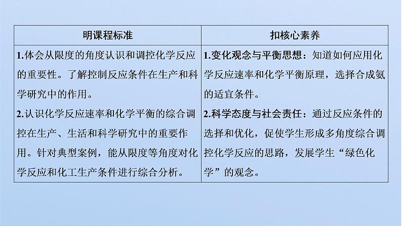 2021-2022学年高中化学新鲁科版选择性必修1 第2章 第4节 化学反应条件的优化——工业合成氨 课件（26张）02