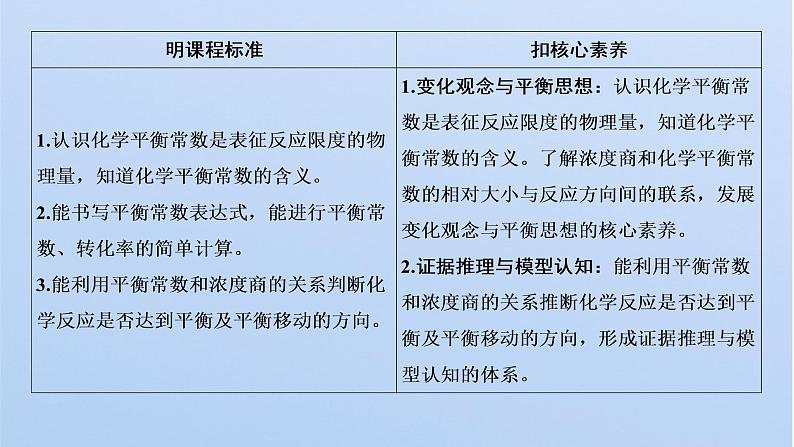 2021-2022学年高中化学新鲁科版选择性必修1 第2章 第2节 第1课时 化学平衡常数 课件第2页