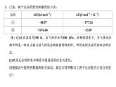 2021-2022学年高中化学新鲁科版选择性必修1 第2章 微项目　探讨如何利用工业废气中的二氧化碳合成甲醇 课件（27张）