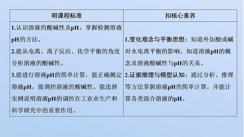 2021-2022学年高中化学新鲁科版选择性必修1 第3章 第1节 第2课时 水溶液的酸碱性与pH 课件第2页