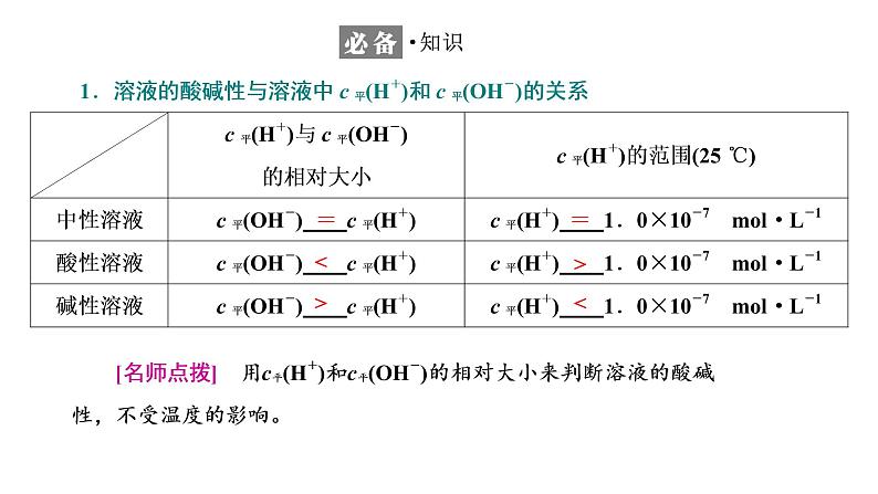 2021-2022学年高中化学新鲁科版选择性必修1 第3章 第1节 第2课时 水溶液的酸碱性与pH 课件第4页