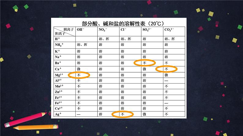 沉淀溶解平衡（一）-课件 高中化学新鲁科版选择性必修1（2021-2022）02