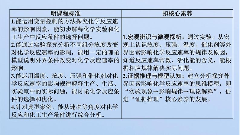 2021-2022学年高中化学新鲁科版选择性必修1 第2章 第3节 第2课时 影响化学反应速率的因素 课件（65张）02