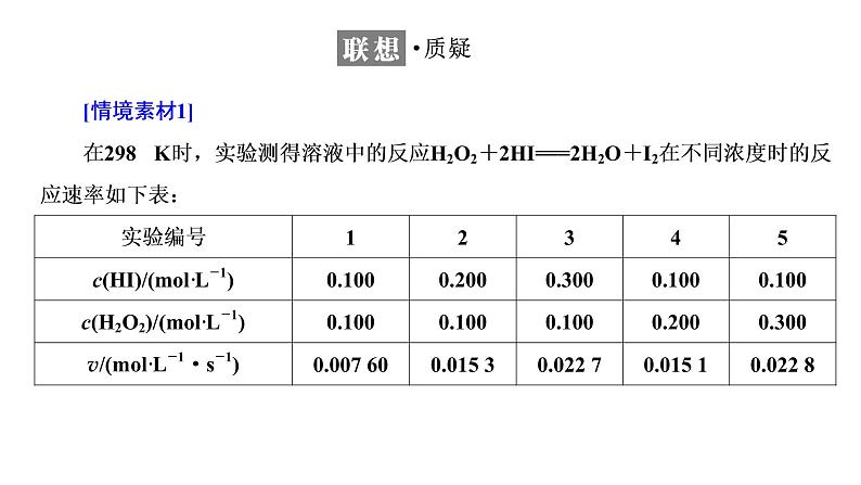 2021-2022学年高中化学新鲁科版选择性必修1 第2章 第3节 第2课时 影响化学反应速率的因素 课件（65张）04