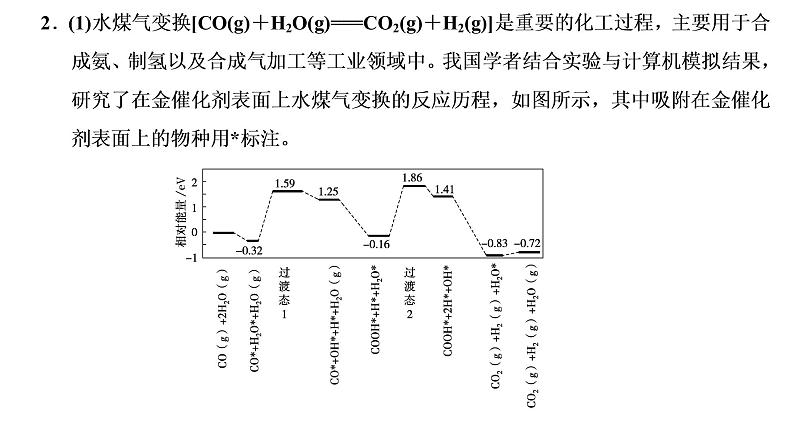 2021-2022学年高中化学新鲁科版选择性必修1 第1章 化学反应与能量转化 章末整合提升 课件（33张）08