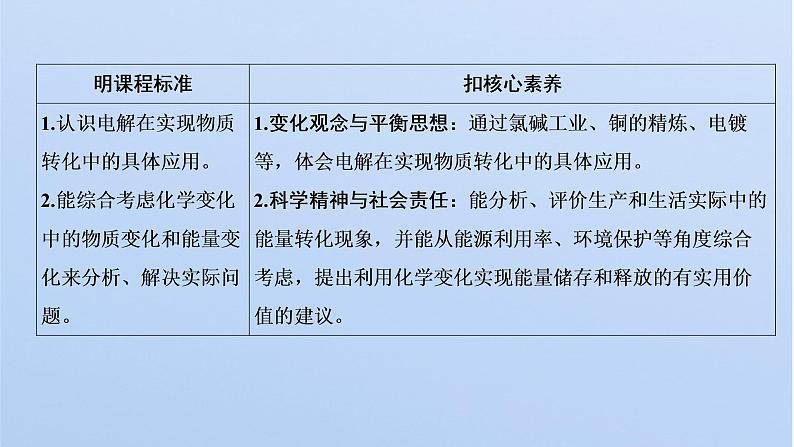 2021-2022学年高中化学新鲁科版选择性必修1 第1章 第3节 第2课时 电解原理的应用 课件（53张）02