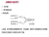 2021-2022学年高中化学新鲁科版选择性必修2 第2章 第3节 第1课时离子键金属键 课件（44张）