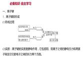 2021-2022学年高中化学新鲁科版选择性必修2 第2章 第3节 第1课时离子键金属键 课件（44张）