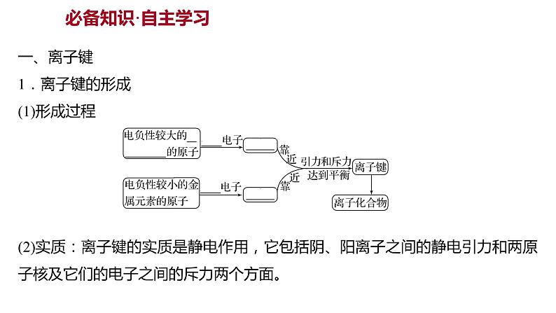 2021-2022学年高中化学新鲁科版选择性必修2 第2章 第3节 第1课时离子键金属键 课件第2页