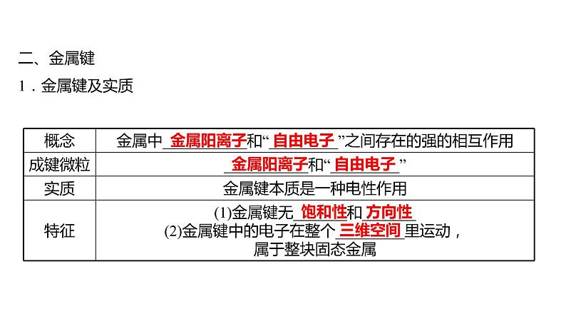 2021-2022学年高中化学新鲁科版选择性必修2 第2章 第3节 第1课时离子键金属键 课件第6页