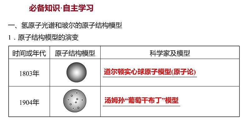 2021-2022学年高中化学新鲁科版选择性必修2 第1章 第1节原子结构模型 课件（62张）02