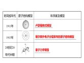 2021-2022學(xué)年高中化學(xué)新魯科版選擇性必修2 第1章 第1節(jié)原子結(jié)構(gòu)模型 課件（62張）