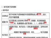 2021-2022學(xué)年高中化學(xué)新魯科版選擇性必修2 第1章 第1節(jié)原子結(jié)構(gòu)模型 課件（62張）