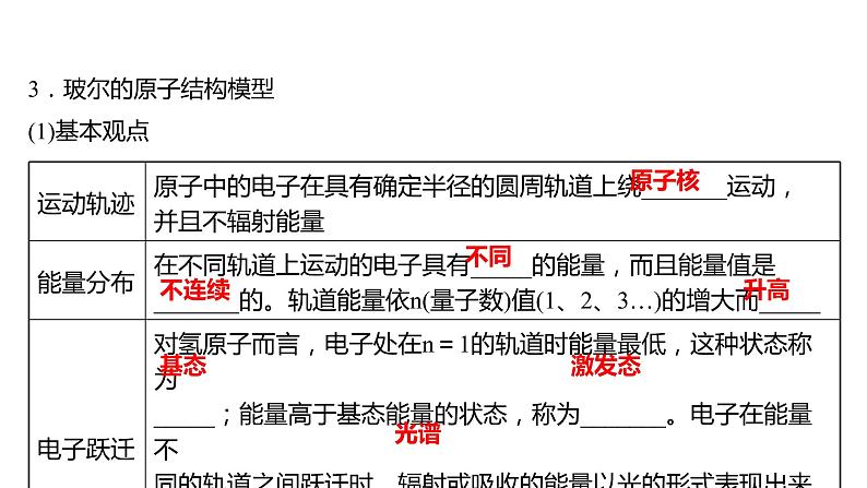 2021-2022学年高中化学新鲁科版选择性必修2 第1章 第1节原子结构模型 课件（62张）05