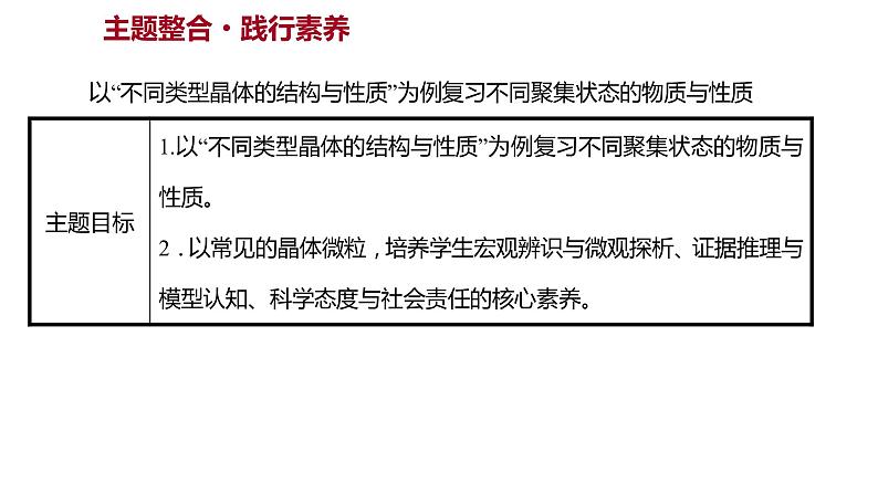 2021-2022学年高中化学新鲁科版选择性必修2 第3章不同聚集状态的物质与性质复习 课件第2页