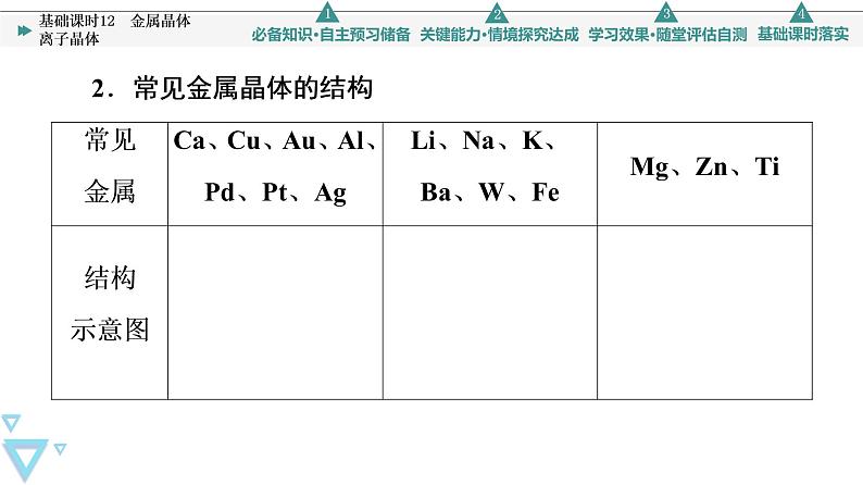 2021-2022学年高中化学新鲁科版选择性必修2 第3章第2节几种简单的晶体结构模型第1课时 课件第6页