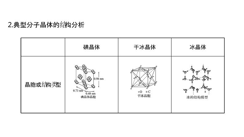 2021-2022学年高中化学新鲁科版选择性必修2 第3章 第2节 第4课时分子晶体晶体结构的复杂性 课件第3页