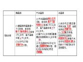 2021-2022学年高中化学新鲁科版选择性必修2 第3章 第2节 第4课时分子晶体晶体结构的复杂性 课件（66张）