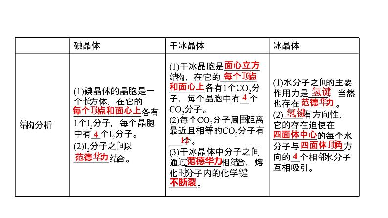 2021-2022学年高中化学新鲁科版选择性必修2 第3章 第2节 第4课时分子晶体晶体结构的复杂性 课件第4页