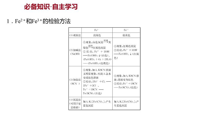 2021-2022学年高中化学新鲁科版选择性必修2 第2章微项目补铁剂中铁元素的检验——应用配合物进行物质检验 课件（66张）02